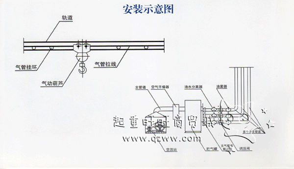 中礦工礦國產(chǎn)氣動(dòng)葫蘆HQ型氣動(dòng)葫蘆HQ系列氣動(dòng)葫蘆介紹